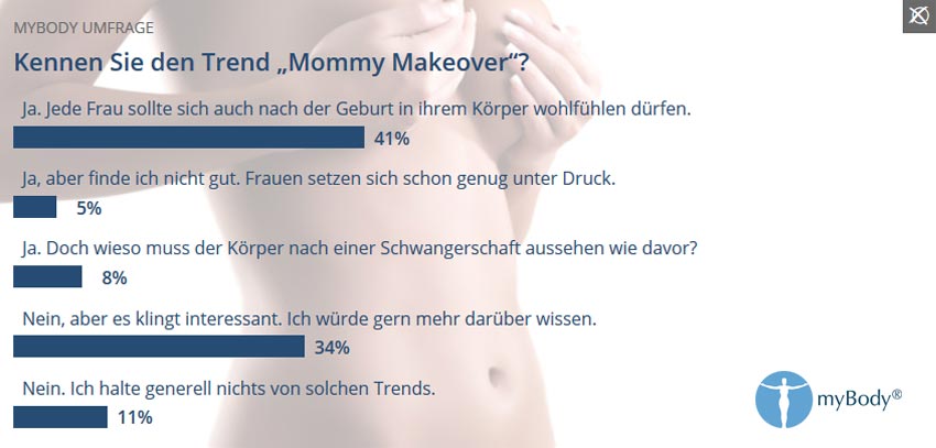 mybody umfrage mommy makeover 12