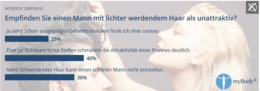 umfrage haare frauen ergebnis